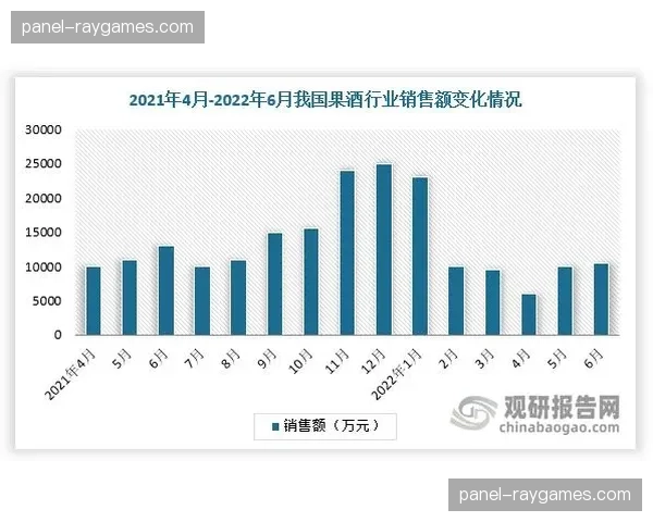 中国高尔夫球具市场报告：2025年线上销售同比增长23%